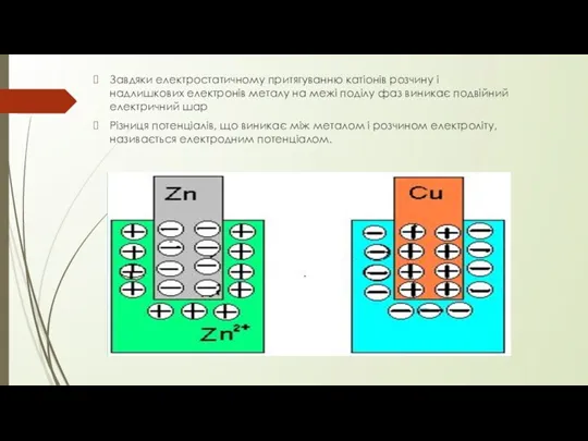 Завдяки електростатичному притягуванню катіонів розчину і надлишкових електронів металу на