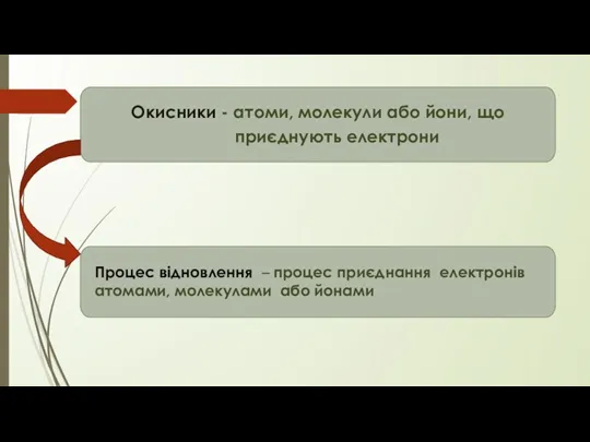 Процес відновлення – процес приєднання електронів атомами, молекулами або йонами