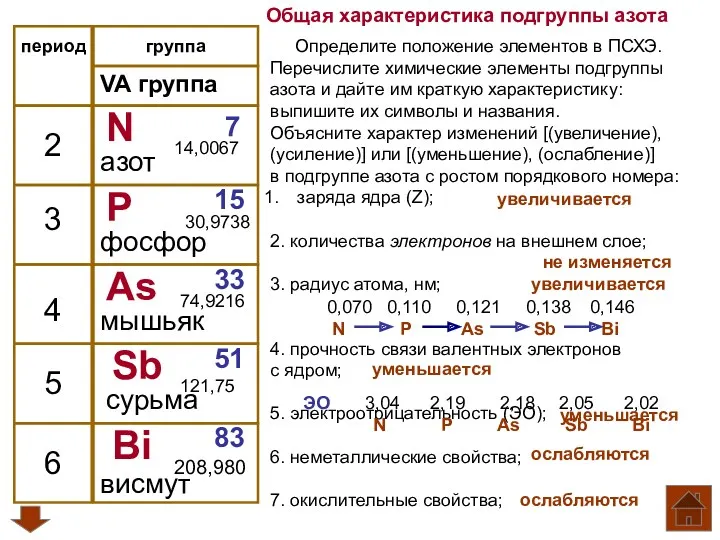 период VA группа 2 3 4 5 N P As