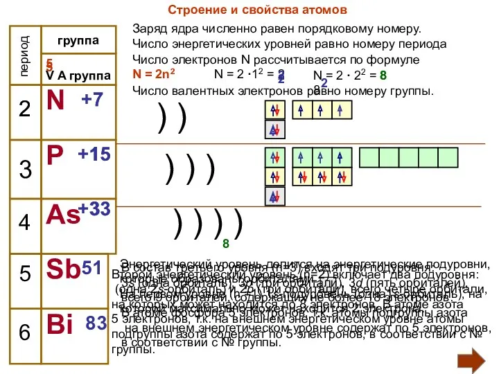 группа 3 4 5 6 V A группа N P