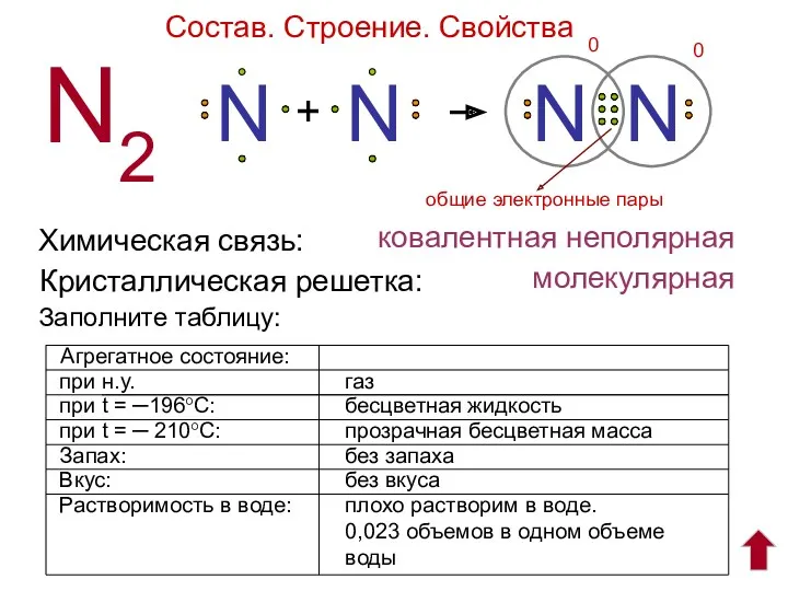 Состав. Строение. Свойства N + N N N Химическая связь: