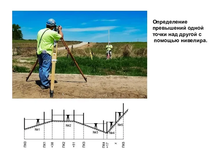 Определение превышений одной точки над другой с помощью нивелира.