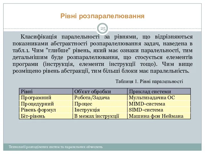 Рівні розпаралелювання Класифікація паралельності за рівнями, що відрізняються показниками абстрактності