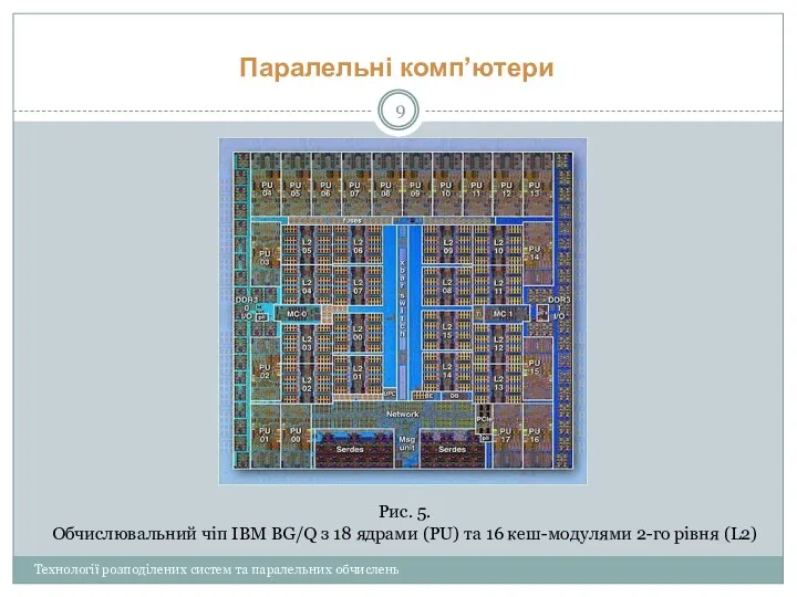 Рис. 5. Обчислювальний чіп IBM BG/Q з 18 ядрами (PU)