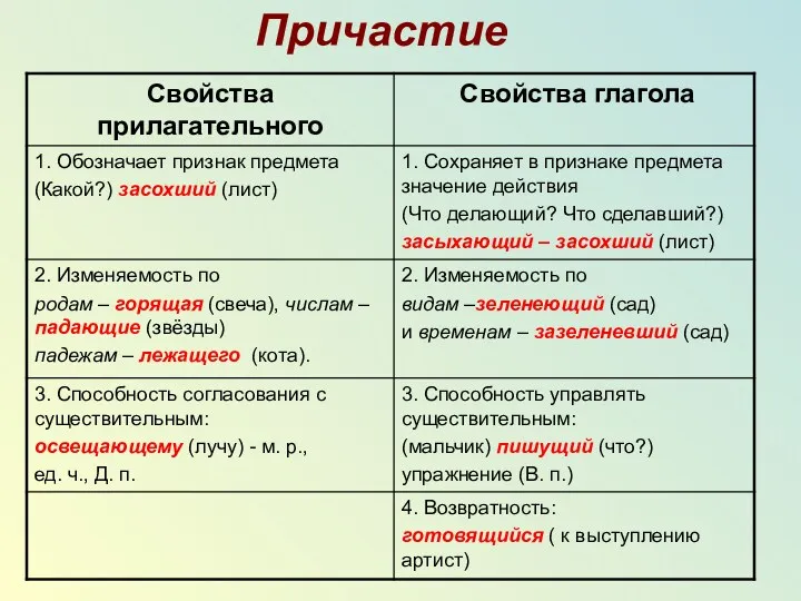 Причастие