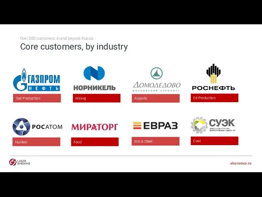 Core customers, by industry Over 200 customers in and beyond