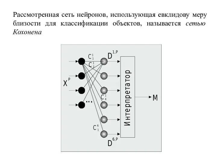 Рассмотренная сеть нейронов, использующая евклидову меру близости для классификации объектов, называется сетью Кохонена