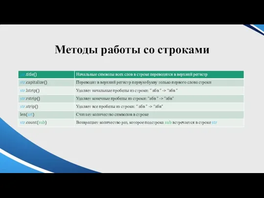 Методы работы со строками