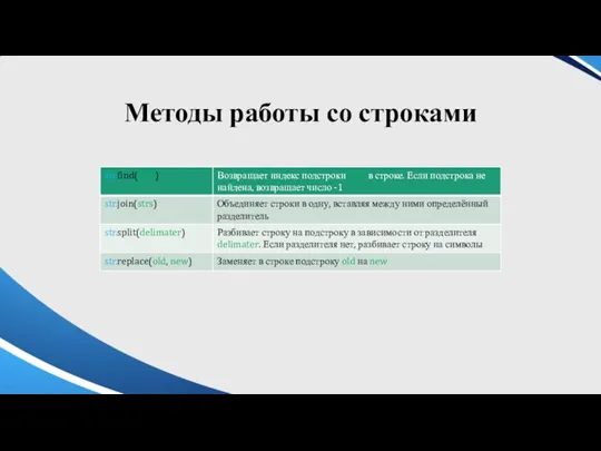 Методы работы со строками