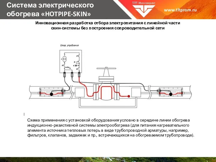 Система электрического обогрева «HOTPIPE-SKIN» www.tltprom.ru Инновационная разработка отбора электропитания с линейной части скин-системы