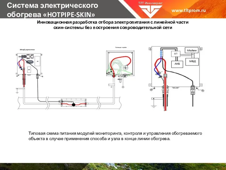 Система электрического обогрева «HOTPIPE-SKIN» www.tltprom.ru Типовая схема питания модулей мониторинга, контроля и управления