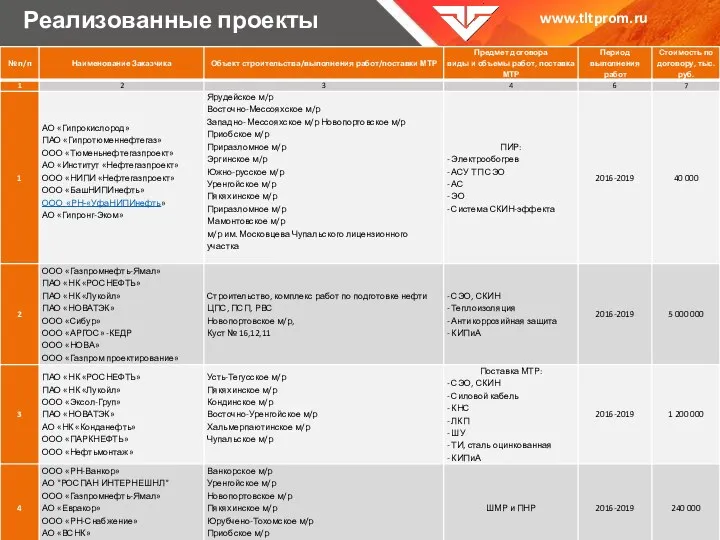 Реализованные проекты www.tltprom.ru