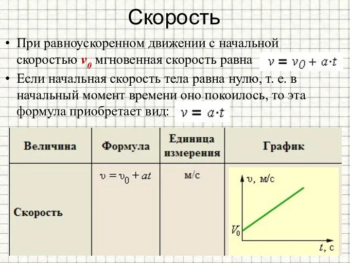 Скорость При равноускоренном движении с начальной скоростью v0 мгновенная скорость