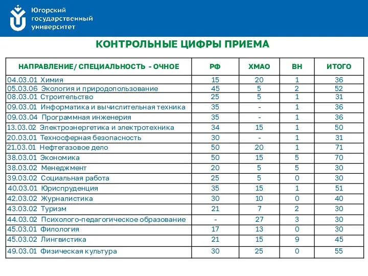 КОНТРОЛЬНЫЕ ЦИФРЫ ПРИЕМА