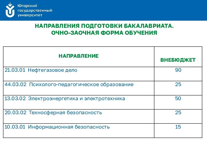 НАПРАВЛЕНИЯ ПОДГОТОВКИ БАКАЛАВРИАТА. ОЧНО-ЗАОЧНАЯ ФОРМА ОБУЧЕНИЯ