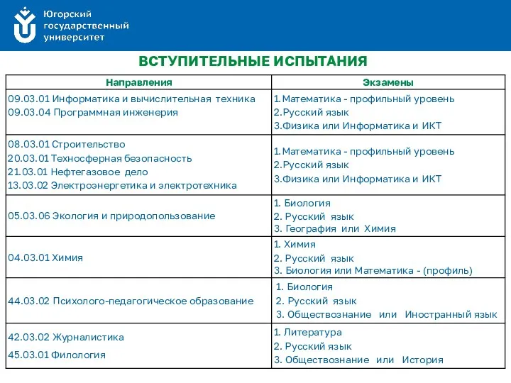 ВСТУПИТЕЛЬНЫЕ ИСПЫТАНИЯ