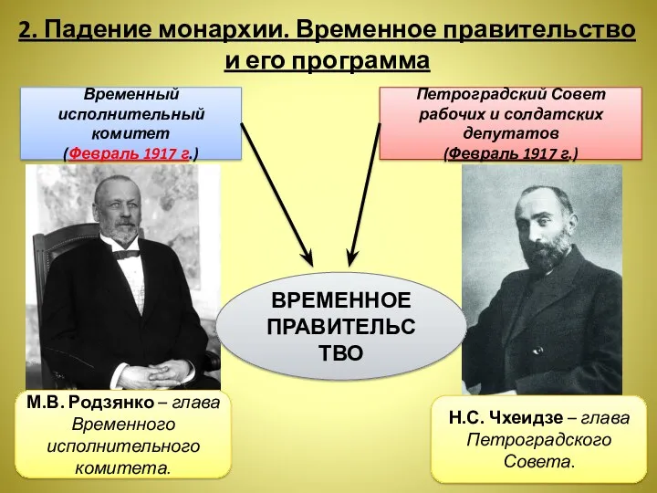 2. Падение монархии. Временное правительство и его программа Временный исполнительный