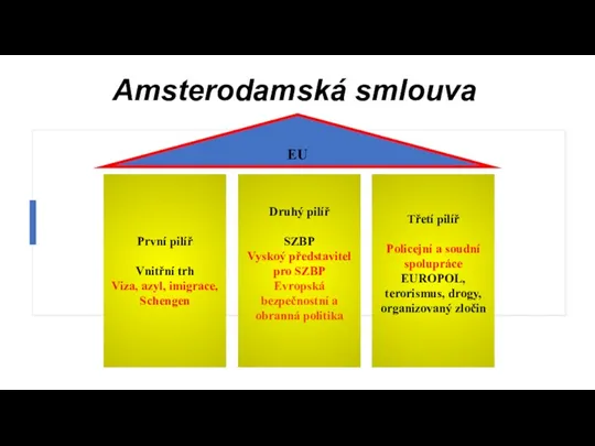 Amsterodamská smlouva EU První pilíř Vnitřní trh Viza, azyl, imigrace,