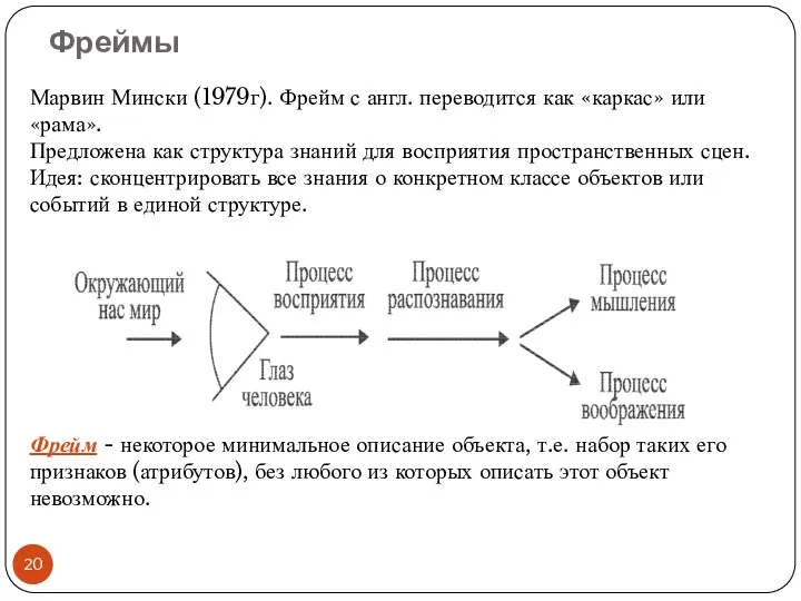 Фреймы Марвин Мински (1979г). Фрейм с англ. переводится как «каркас»