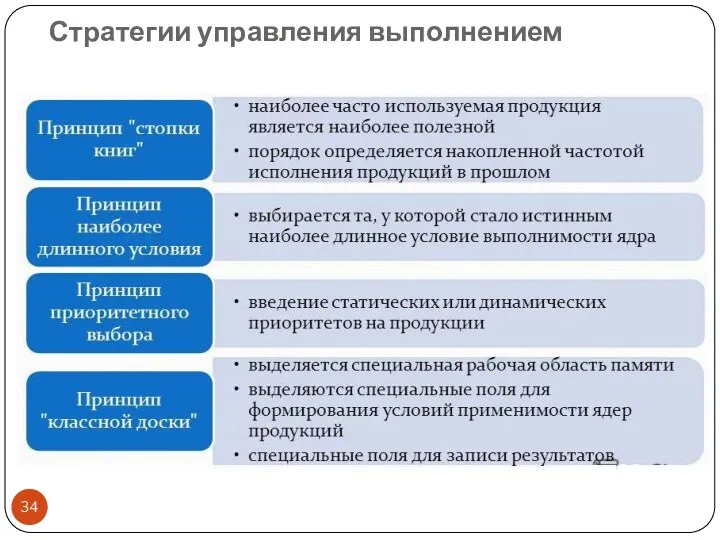 Стратегии управления выполнением