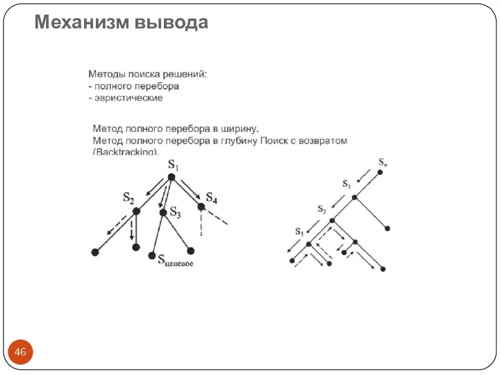 Механизм вывода