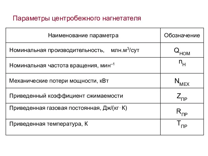 Параметры центробежного нагнетателя