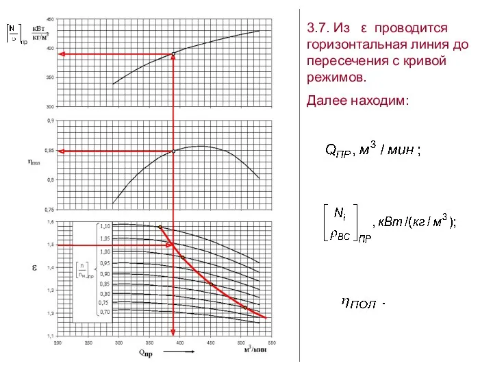 3.7. Из ε проводится горизонтальная линия до пересечения с кривой режимов. Далее находим:
