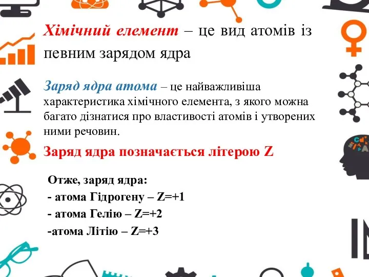 Хімічний елемент – це вид атомів із певним зарядом ядра