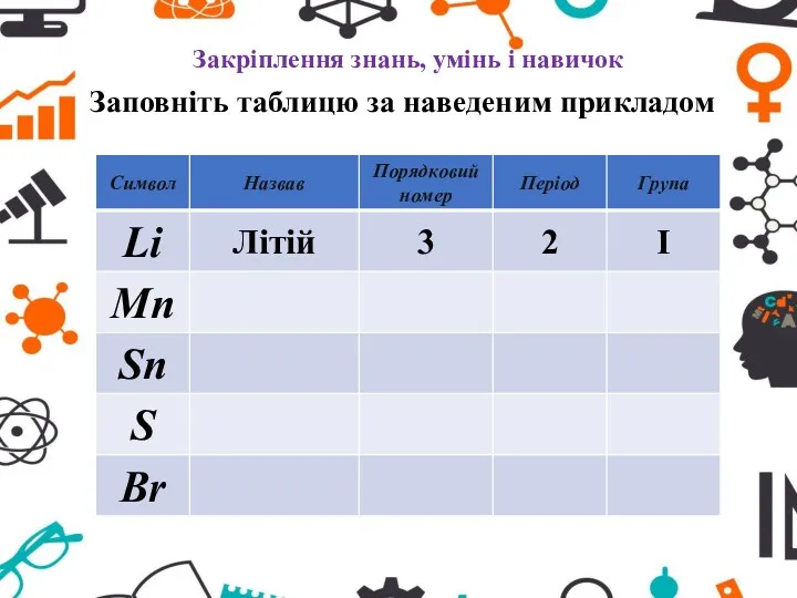 Закріплення знань, умінь і навичок Заповніть таблицю за наведеним прикладом