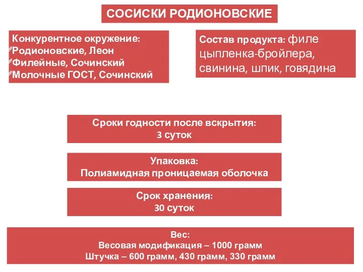 Конкурентное окружение: Родионовские, Леон Филейные, Сочинский Молочные ГОСТ, Сочинский Состав