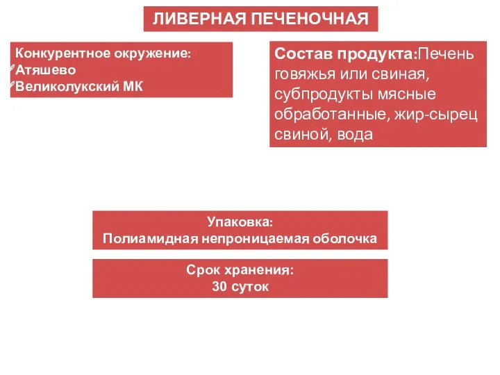 Конкурентное окружение: Атяшево Великолукский МК Состав продукта:Печень говяжья или свиная, субпродукты мясные обработанные,