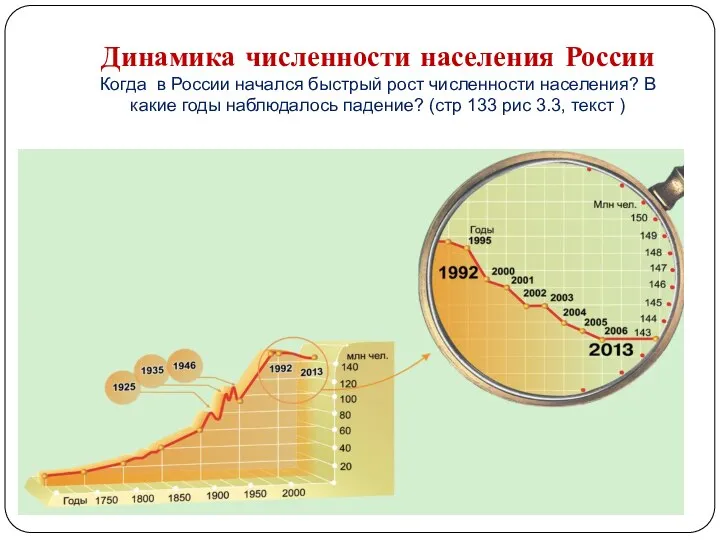 Динамика численности населения России Когда в России начался быстрый рост численности населения? В