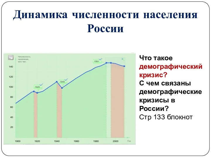 Динамика численности населения России Что такое демографический кризис? С чем связаны демографические кризисы