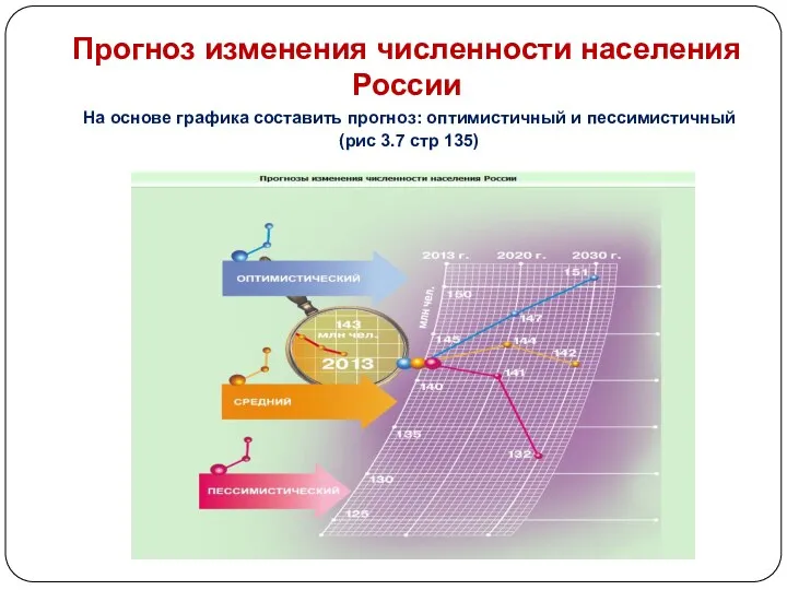 Прогноз изменения численности населения России На основе графика составить прогноз: оптимистичный и пессимистичный