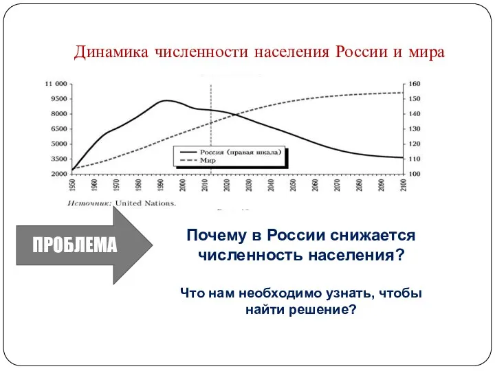 Динамика численности населения России и мира ПРОБЛЕМА Почему в России снижается численность населения?