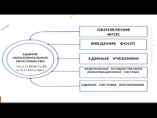 Ч.6 ст.12 ФЗ № 273-ФЗ от 29.12.2012 (с изм.)