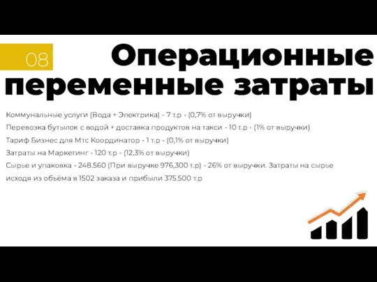 08 Операционные переменные затраты Коммунальные услуги (Вода + Электрика) - 7 т.р -