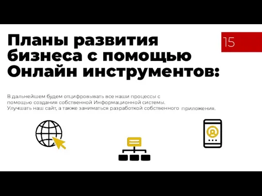 13 Планы развития бизнеса с помощью Онлайн инструментов: В дальнейшем будем отцифровывать все