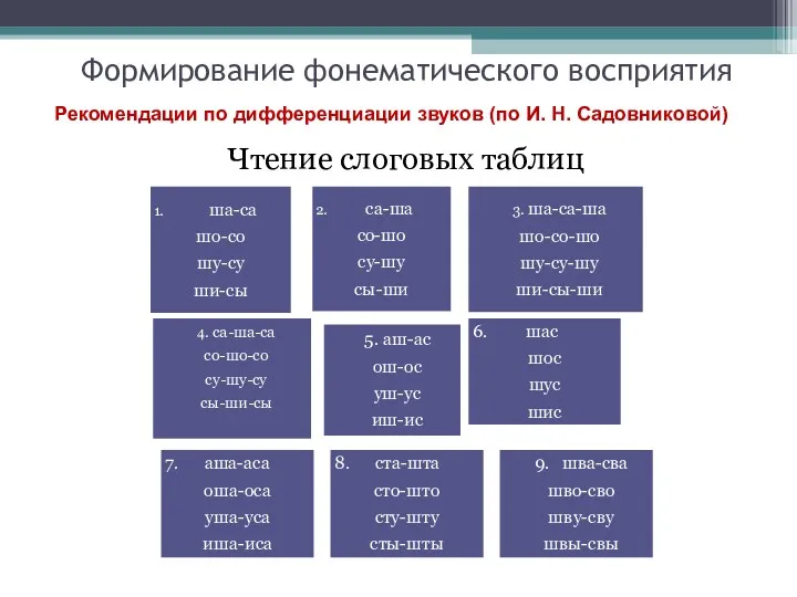 Формирование фонематического восприятия Чтение слоговых таблиц Рекомендации по дифференциации звуков (по И. Н. Садовниковой)