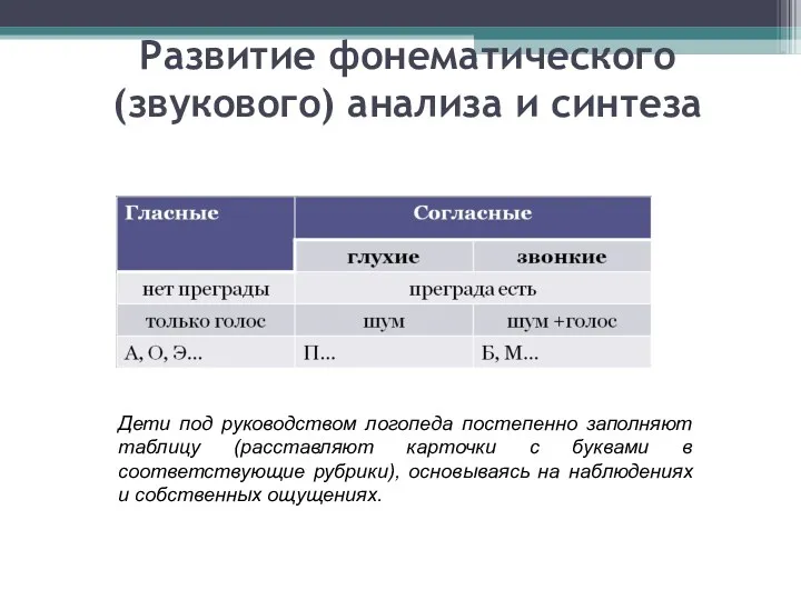 Развитие фонематического (звукового) анализа и синтеза Дети под руководством логопеда