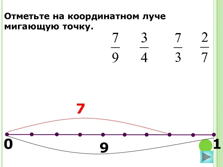 0 1 Отметьте на координатном луче мигающую точку.