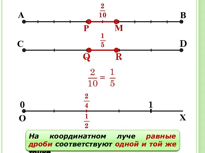 = Р А В М Q С D R На координатном луче равные