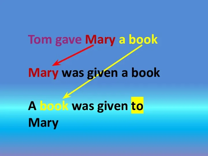 Tom gave Mary a book Mary was given a book A book was given to Mary