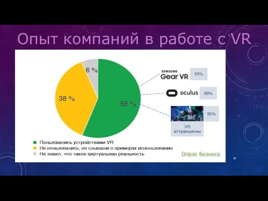 Опыт компаний в работе с VR Опрос бизнеса