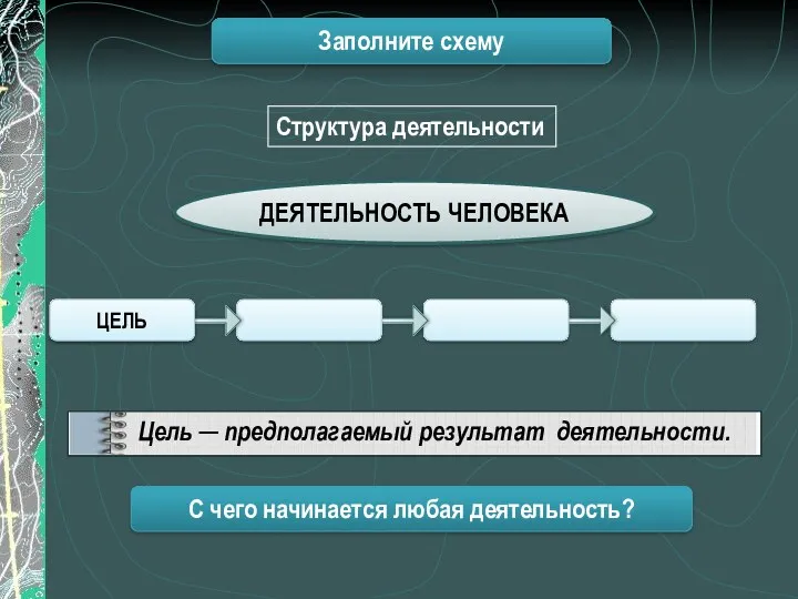 Структура деятельности ДЕЯТЕЛЬНОСТЬ ЧЕЛОВЕКА Заполните схему ЦЕЛЬ Цель ─ предполагаемый