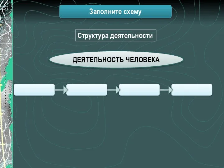 Структура деятельности ДЕЯТЕЛЬНОСТЬ ЧЕЛОВЕКА Заполните схему