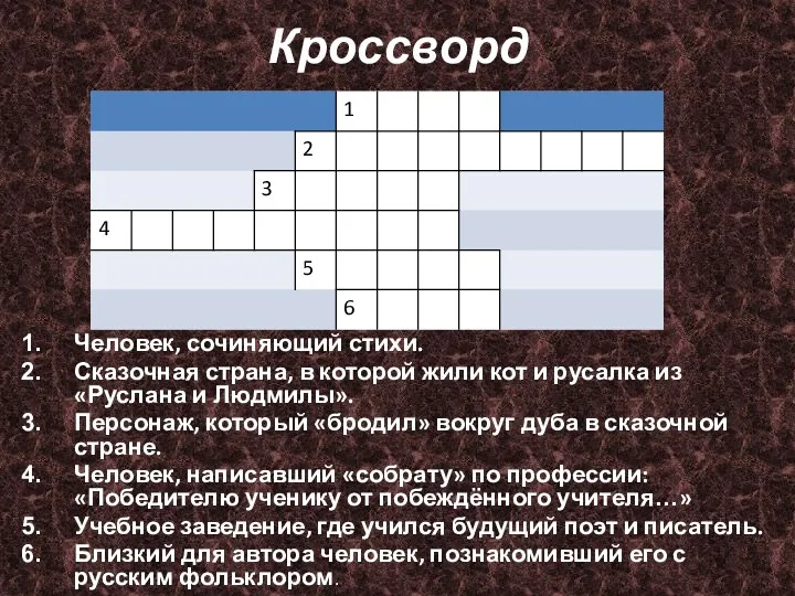 Кроссворд Человек, сочиняющий стихи. Сказочная страна, в которой жили кот