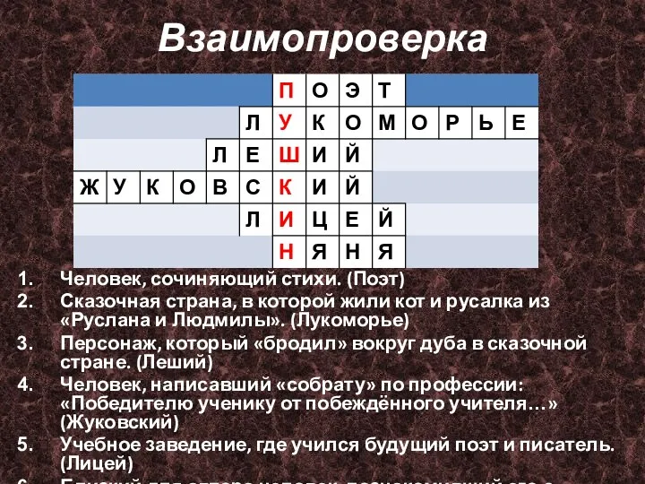 Взаимопроверка Человек, сочиняющий стихи. (Поэт) Сказочная страна, в которой жили