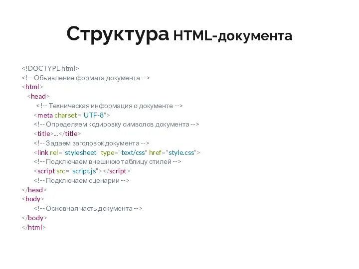 Структура HTML-документа ...