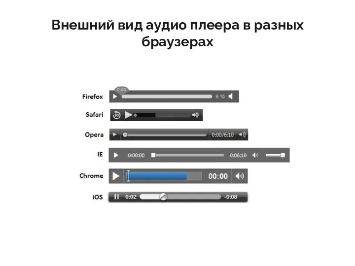 Внешний вид аудио плеера в разных браузерах